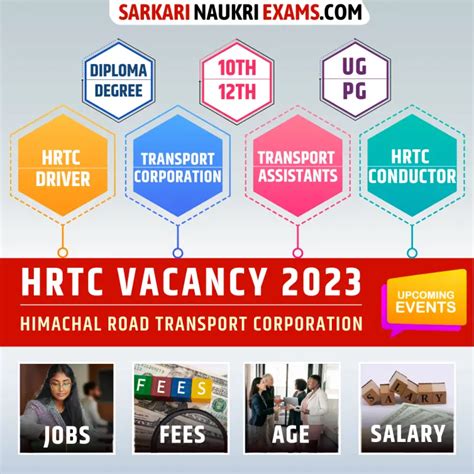 hrtc smart card apply online|hrtc portal.